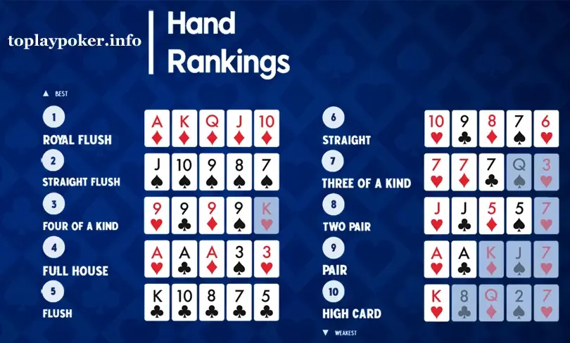 All Poker Hands in order in One Image