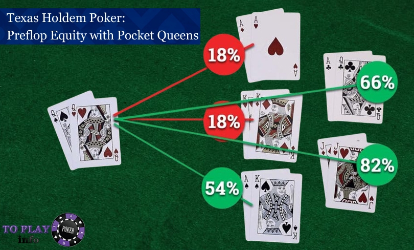 Pocket queens (QQ) preflop equity vs AA, KK, AK, AQ, and JJ in Texas Hold’em