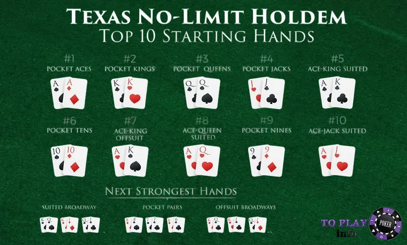 Top 10 Starting Hands in Texas Hold'em – Pocket Aces, Kings, Queens, and More