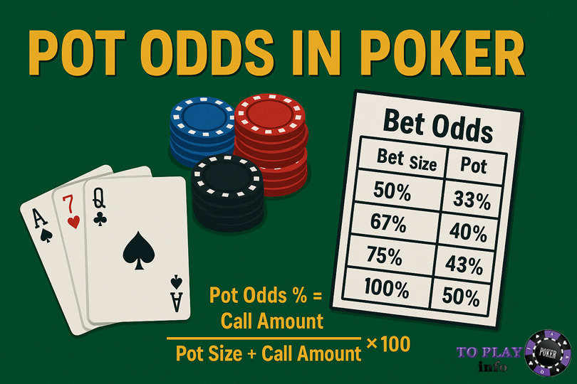 Pot odds formula and bet odds chart for poker decisions