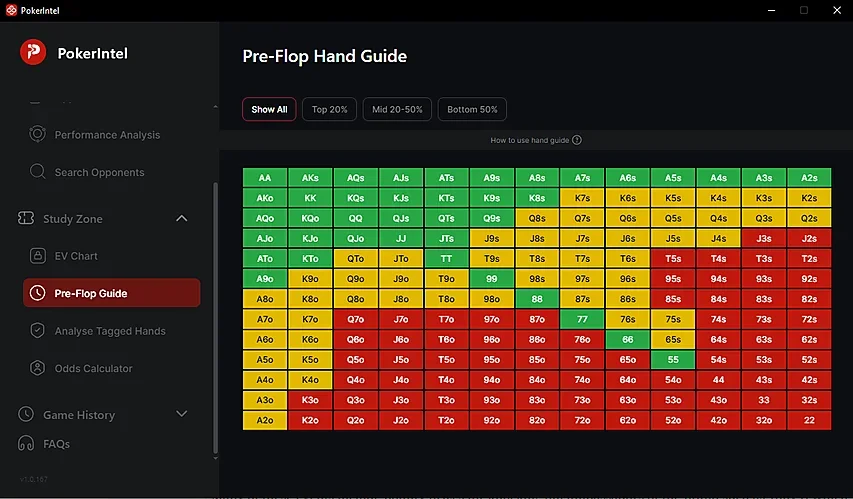 PokerIntel is a great tool to track your performance and analyze your gameplay on CoinPoker